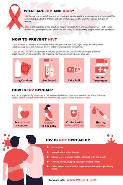 Таблица 1: Целевые группы для инфицирования ВИЧ-инфекцией
